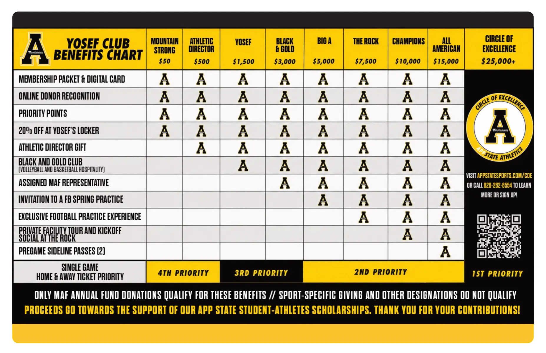 Yosef Club Membership Levels and Benefits Chart